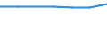 International Standard Classification of Education (ISCED 2011): All ISCED 2011 levels / Migration status: Total / Country of citizenship: EU27 countries (from 2020) except reporting country / Sex: Total / Age class: From 15 to 29 years / Unit of measure: Percentage / Geopolitical entity (reporting): Portugal