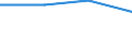 International Standard Classification of Education (ISCED 2011): All ISCED 2011 levels / Migration status: Total / Country of citizenship: EU27 countries (from 2020) except reporting country / Sex: Total / Age class: From 15 to 29 years / Unit of measure: Percentage / Geopolitical entity (reporting): Slovenia