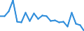 International Standard Classification of Education (ISCED 2011): All ISCED 2011 levels / Migration status: Total / Country of citizenship: EU27 countries (from 2020) except reporting country / Sex: Total / Age class: From 15 to 29 years / Unit of measure: Percentage / Geopolitical entity (reporting): Finland