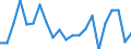 International Standard Classification of Education (ISCED 2011): All ISCED 2011 levels / Migration status: Total / Country of citizenship: EU27 countries (from 2020) except reporting country / Sex: Total / Age class: From 15 to 64 years / Unit of measure: Percentage / Geopolitical entity (reporting): Belgium