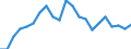 International Standard Classification of Education (ISCED 2011): All ISCED 2011 levels / Migration status: Total / Country of citizenship: EU27 countries (from 2020) except reporting country / Sex: Total / Age class: From 15 to 64 years / Unit of measure: Percentage / Geopolitical entity (reporting): Germany