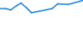 International Standard Classification of Education (ISCED 2011): All ISCED 2011 levels / Migration status: Total / Country of citizenship: EU27 countries (from 2020) except reporting country / Sex: Total / Age class: From 15 to 64 years / Unit of measure: Percentage / Geopolitical entity (reporting): Estonia