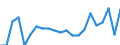 International Standard Classification of Education (ISCED 2011): All ISCED 2011 levels / Migration status: Total / Country of citizenship: EU27 countries (from 2020) except reporting country / Sex: Total / Age class: From 15 to 64 years / Unit of measure: Percentage / Geopolitical entity (reporting): Greece