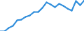 International Standard Classification of Education (ISCED 2011): All ISCED 2011 levels / Migration status: Total / Country of citizenship: EU27 countries (from 2020) except reporting country / Sex: Total / Age class: From 15 to 64 years / Unit of measure: Percentage / Geopolitical entity (reporting): Spain