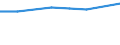International Standard Classification of Education (ISCED 2011): All ISCED 2011 levels / Migration status: Total / Country of citizenship: EU27 countries (from 2020) except reporting country / Sex: Total / Age class: From 15 to 64 years / Unit of measure: Percentage / Geopolitical entity (reporting): Croatia