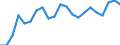 International Standard Classification of Education (ISCED 2011): All ISCED 2011 levels / Migration status: Total / Country of citizenship: EU27 countries (from 2020) except reporting country / Sex: Total / Age class: From 15 to 64 years / Unit of measure: Percentage / Geopolitical entity (reporting): Cyprus