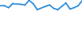 International Standard Classification of Education (ISCED 2011): All ISCED 2011 levels / Migration status: Total / Country of citizenship: EU27 countries (from 2020) except reporting country / Sex: Total / Age class: From 15 to 64 years / Unit of measure: Percentage / Geopolitical entity (reporting): Latvia