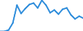 International Standard Classification of Education (ISCED 2011): All ISCED 2011 levels / Migration status: Total / Country of citizenship: EU27 countries (from 2020) except reporting country / Sex: Total / Age class: From 15 to 64 years / Unit of measure: Percentage / Geopolitical entity (reporting): Netherlands