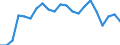 International Standard Classification of Education (ISCED 2011): All ISCED 2011 levels / Migration status: Total / Country of citizenship: EU27 countries (from 2020) except reporting country / Sex: Total / Age class: From 15 to 64 years / Unit of measure: Percentage / Geopolitical entity (reporting): Austria