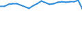 International Standard Classification of Education (ISCED 2011): All ISCED 2011 levels / Migration status: Total / Country of citizenship: EU27 countries (from 2020) except reporting country / Sex: Total / Age class: From 15 to 64 years / Unit of measure: Percentage / Geopolitical entity (reporting): Poland