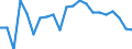 International Standard Classification of Education (ISCED 2011): All ISCED 2011 levels / Migration status: Total / Country of citizenship: EU27 countries (from 2020) except reporting country / Sex: Total / Age class: From 15 to 64 years / Unit of measure: Percentage / Geopolitical entity (reporting): Slovenia