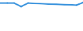 International Standard Classification of Education (ISCED 2011): All ISCED 2011 levels / Migration status: Total / Country of citizenship: EU27 countries (from 2020) except reporting country / Sex: Total / Age class: From 15 to 64 years / Unit of measure: Percentage / Geopolitical entity (reporting): Slovakia