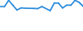 International Standard Classification of Education (ISCED 2011): All ISCED 2011 levels / Migration status: Total / Country of citizenship: EU27 countries (from 2020) except reporting country / Sex: Total / Age class: From 15 to 64 years / Unit of measure: Percentage / Geopolitical entity (reporting): North Macedonia