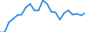 International Standard Classification of Education (ISCED 2011): All ISCED 2011 levels / Migration status: Total / Country of citizenship: EU27 countries (from 2020) except reporting country / Sex: Total / Age class: From 15 to 74 years / Unit of measure: Percentage / Geopolitical entity (reporting): Germany