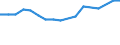 International Standard Classification of Education (ISCED 2011): All ISCED 2011 levels / Migration status: Total / Country of citizenship: EU27 countries (from 2020) except reporting country / Sex: Total / Age class: From 15 to 74 years / Unit of measure: Percentage / Geopolitical entity (reporting): Estonia
