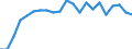 International Standard Classification of Education (ISCED 2011): All ISCED 2011 levels / Migration status: Total / Country of citizenship: EU27 countries (from 2020) except reporting country / Sex: Total / Age class: From 15 to 74 years / Unit of measure: Percentage / Geopolitical entity (reporting): Ireland