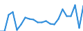 International Standard Classification of Education (ISCED 2011): All ISCED 2011 levels / Migration status: Total / Country of citizenship: EU27 countries (from 2020) except reporting country / Sex: Total / Age class: From 15 to 74 years / Unit of measure: Percentage / Geopolitical entity (reporting): Greece