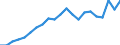 International Standard Classification of Education (ISCED 2011): All ISCED 2011 levels / Migration status: Total / Country of citizenship: EU27 countries (from 2020) except reporting country / Sex: Total / Age class: From 15 to 74 years / Unit of measure: Percentage / Geopolitical entity (reporting): Spain
