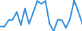 International Standard Classification of Education (ISCED 2011): All ISCED 2011 levels / Migration status: Total / Country of citizenship: EU27 countries (from 2020) except reporting country / Sex: Total / Age class: From 15 to 74 years / Unit of measure: Percentage / Geopolitical entity (reporting): France