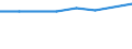 International Standard Classification of Education (ISCED 2011): All ISCED 2011 levels / Migration status: Total / Country of citizenship: EU27 countries (from 2020) except reporting country / Sex: Total / Age class: From 15 to 74 years / Unit of measure: Percentage / Geopolitical entity (reporting): Croatia