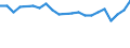 International Standard Classification of Education (ISCED 2011): All ISCED 2011 levels / Migration status: Total / Country of citizenship: EU27 countries (from 2020) except reporting country / Sex: Total / Age class: From 15 to 74 years / Unit of measure: Percentage / Geopolitical entity (reporting): Latvia