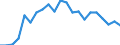 International Standard Classification of Education (ISCED 2011): All ISCED 2011 levels / Migration status: Total / Country of citizenship: EU27 countries (from 2020) except reporting country / Sex: Total / Age class: From 15 to 74 years / Unit of measure: Percentage / Geopolitical entity (reporting): Netherlands