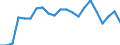 International Standard Classification of Education (ISCED 2011): All ISCED 2011 levels / Migration status: Total / Country of citizenship: EU27 countries (from 2020) except reporting country / Sex: Total / Age class: From 15 to 74 years / Unit of measure: Percentage / Geopolitical entity (reporting): Austria
