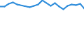 International Standard Classification of Education (ISCED 2011): All ISCED 2011 levels / Migration status: Total / Country of citizenship: EU27 countries (from 2020) except reporting country / Sex: Total / Age class: From 15 to 74 years / Unit of measure: Percentage / Geopolitical entity (reporting): Poland