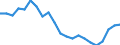 International Standard Classification of Education (ISCED 2011): All ISCED 2011 levels / Migration status: Total / Country of citizenship: EU27 countries (from 2020) except reporting country / Sex: Total / Age class: From 15 to 74 years / Unit of measure: Percentage / Geopolitical entity (reporting): Portugal