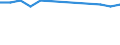 International Standard Classification of Education (ISCED 2011): All ISCED 2011 levels / Migration status: Total / Country of citizenship: EU27 countries (from 2020) except reporting country / Sex: Total / Age class: From 15 to 74 years / Unit of measure: Percentage / Geopolitical entity (reporting): Slovakia