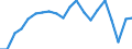 International Standard Classification of Education (ISCED 2011): All ISCED 2011 levels / Migration status: Total / Country of citizenship: EU27 countries (from 2020) except reporting country / Sex: Total / Age class: From 15 to 74 years / Unit of measure: Percentage / Geopolitical entity (reporting): Iceland