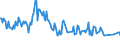 Unit of measure: Thousand persons / Sex: Total / Age class: From 15 to 19 years / International Standard Classification of Education (ISCED 2011): Less than primary, primary and lower secondary education (levels 0-2) / Activity and employment status: Self-employed persons without employees (own-account workers) / Geopolitical entity (reporting): Spain