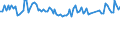 Unit of measure: Thousand persons / Sex: Total / Age class: From 15 to 24 years / Activity and employment status: Self-employed persons / Statistical classification of economic activities in the European Community (NACE Rev. 2): Total - all NACE activities / Geopolitical entity (reporting): Germany