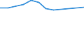 Unit of measure: Thousand persons / Sex: Total / Age class: From 15 to 24 years / Activity and employment status: Self-employed persons / Statistical classification of economic activities in the European Community (NACE Rev. 2): Total - all NACE activities / Geopolitical entity (reporting): Luxembourg