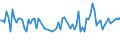 Unit of measure: Thousand persons / Sex: Total / Age class: From 15 to 24 years / Activity and employment status: Self-employed persons / Statistical classification of economic activities in the European Community (NACE Rev. 2): Total - all NACE activities / Geopolitical entity (reporting): Slovenia