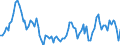 Unit of measure: Thousand persons / Sex: Total / Age class: From 15 to 24 years / Activity and employment status: Self-employed persons / Statistical classification of economic activities in the European Community (NACE Rev. 2): Total - all NACE activities / Geopolitical entity (reporting): Slovakia