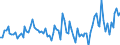 Unit of measure: Thousand persons / Sex: Total / Age class: From 15 to 24 years / Activity and employment status: Self-employed persons / Statistical classification of economic activities in the European Community (NACE Rev. 2): Total - all NACE activities / Geopolitical entity (reporting): Finland