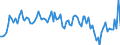 Unit of measure: Thousand persons / Sex: Total / Age class: From 15 to 24 years / Activity and employment status: Self-employed persons / Statistical classification of economic activities in the European Community (NACE Rev. 2): Total - all NACE activities / Geopolitical entity (reporting): Sweden