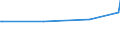 Unit of measure: Thousand persons / Sex: Total / Age class: From 15 to 24 years / Activity and employment status: Self-employed persons / Statistical classification of economic activities in the European Community (NACE Rev. 2): Total - all NACE activities / Geopolitical entity (reporting): Iceland