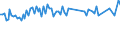 Unit of measure: Thousand persons / Sex: Total / Age class: From 15 to 24 years / Activity and employment status: Self-employed persons / Statistical classification of economic activities in the European Community (NACE Rev. 2): Total - all NACE activities / Geopolitical entity (reporting): Norway