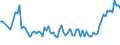 Unit of measure: Thousand persons / Sex: Total / Age class: From 15 to 24 years / Activity and employment status: Self-employed persons / Statistical classification of economic activities in the European Community (NACE Rev. 2): Total - all NACE activities / Geopolitical entity (reporting): Switzerland
