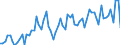 Unit of measure: Thousand persons / Sex: Total / Age class: From 15 to 24 years / Activity and employment status: Self-employed persons / Statistical classification of economic activities in the European Community (NACE Rev. 2): Total - all NACE activities / Geopolitical entity (reporting): United Kingdom