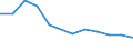Unit of measure: Thousand persons / Sex: Total / Age class: From 15 to 24 years / Activity and employment status: Self-employed persons / Statistical classification of economic activities in the European Community (NACE Rev. 2): Total - all NACE activities / Geopolitical entity (reporting): Bosnia and Herzegovina