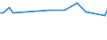 Unit of measure: Thousand persons / Sex: Total / Age class: From 15 to 24 years / Activity and employment status: Self-employed persons / Statistical classification of economic activities in the European Community (NACE Rev. 2): Total - all NACE activities / Geopolitical entity (reporting): Montenegro