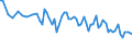 Unit of measure: Thousand persons / Sex: Total / Age class: From 15 to 24 years / Activity and employment status: Self-employed persons / Statistical classification of economic activities in the European Community (NACE Rev. 2): Total - all NACE activities / Geopolitical entity (reporting): Serbia
