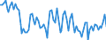 Unit of measure: Thousand persons / Sex: Total / Age class: From 15 to 24 years / Activity and employment status: Self-employed persons / Statistical classification of economic activities in the European Community (NACE Rev. 2): Agriculture, forestry and fishing / Geopolitical entity (reporting): European Union - 27 countries (from 2020)