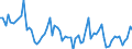 Unit of measure: Thousand persons / Sex: Total / Age class: From 15 to 24 years / Activity and employment status: Self-employed persons / Statistical classification of economic activities in the European Community (NACE Rev. 2): Agriculture, forestry and fishing / Geopolitical entity (reporting): Euro area – 20 countries (from 2023)