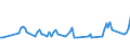 Unit of measure: Thousand persons / Sex: Total / Age class: From 15 to 24 years / Activity and employment status: Self-employed persons / Statistical classification of economic activities in the European Community (NACE Rev. 2): Agriculture, forestry and fishing / Geopolitical entity (reporting): Czechia