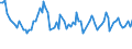 Unit of measure: Thousand persons / Sex: Total / Age class: From 15 to 24 years / Activity and employment status: Self-employed persons / Statistical classification of economic activities in the European Community (NACE Rev. 2): Agriculture, forestry and fishing / Geopolitical entity (reporting): Spain