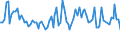 Unit of measure: Thousand persons / Sex: Total / Age class: From 15 to 24 years / Activity and employment status: Self-employed persons / Statistical classification of economic activities in the European Community (NACE Rev. 2): Agriculture, forestry and fishing / Geopolitical entity (reporting): Italy
